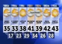 Khao Lak Weather Forecast