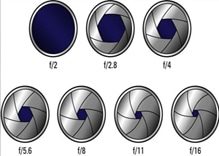 Understanding f-stops